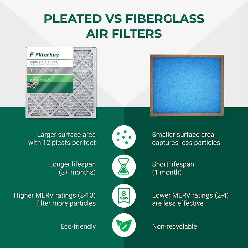 23.5x23.5x1 Air Filterbuy AC HVAC 8 Pleated Filters MERV (3-Pack) Furnace