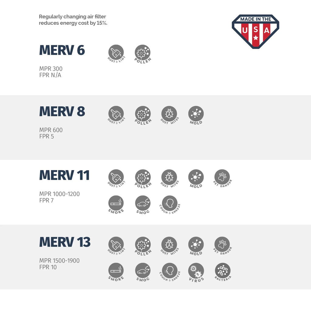 Air 11, Aerostar 18x20x2 MERV of Box 4 18x20x2, Filter,