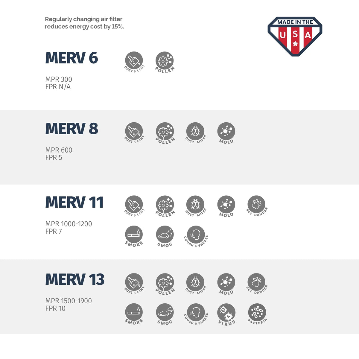 MERV 16 Aerostar the Pleated Box x in Filter, Air 8, USA Made 4, 20 of 16x20x4 x 6,