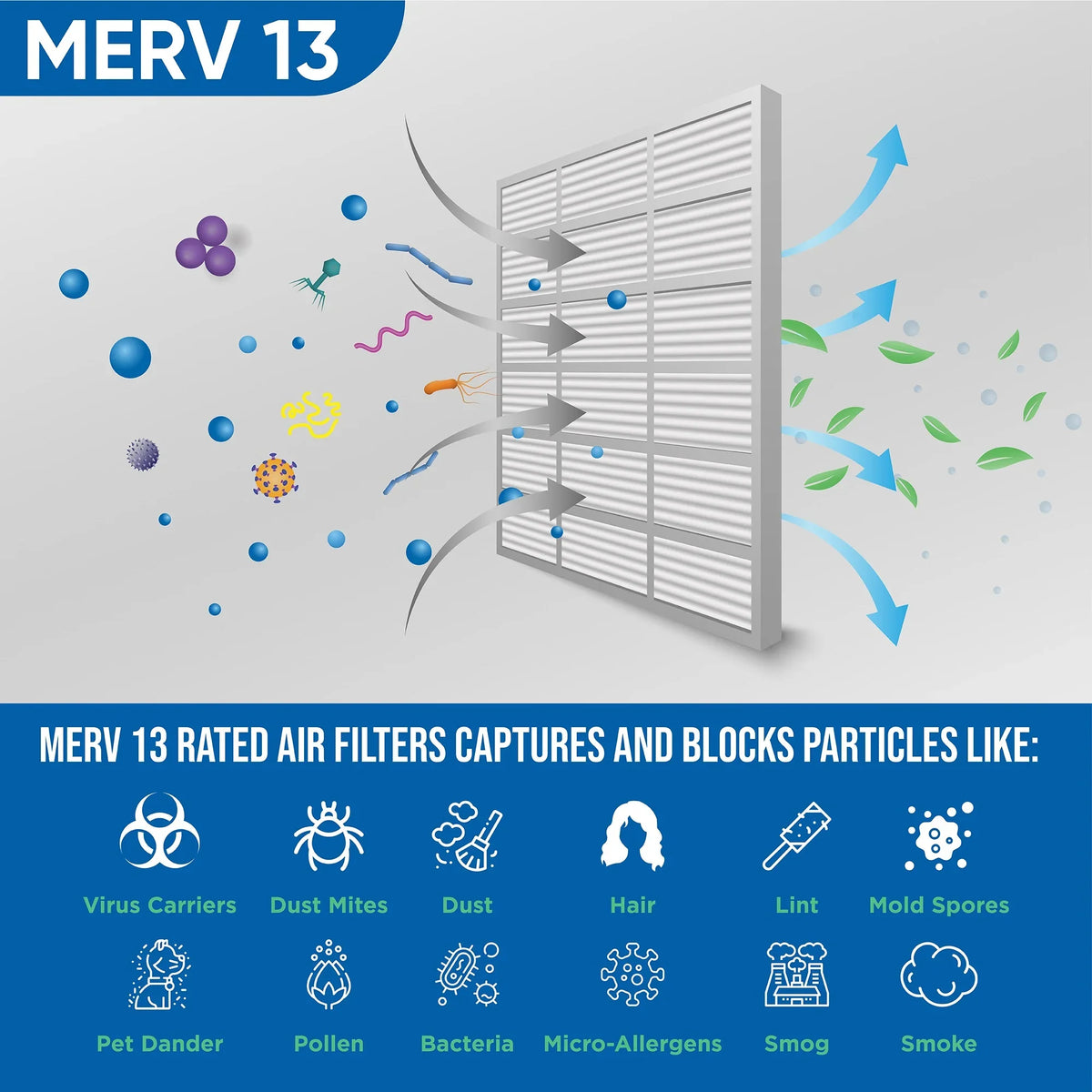 Pleated x Air 4" Inch 3-3/4 20x20x4 Actual MERV by Glasfloss. 19-1/2 Pack dimension: 19-1/2 x 2 of Filters 10
