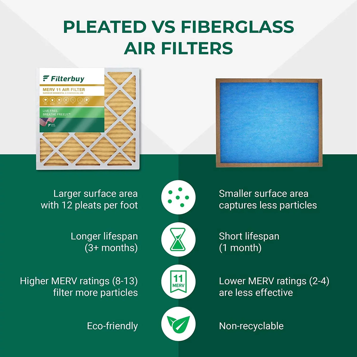 11 Air Filterbuy Pleated 16x21.5x1 MERV Filters AC (3-Pack) HVAC Furnace