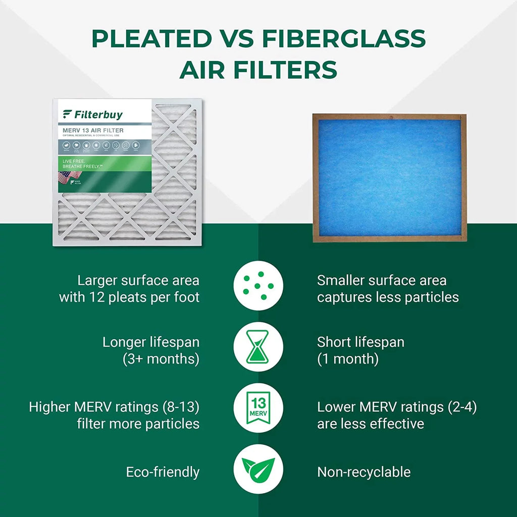 18x24x2 Air Furnace HVAC (4-Pack) Filterbuy MERV 13 Pleated Filters AC