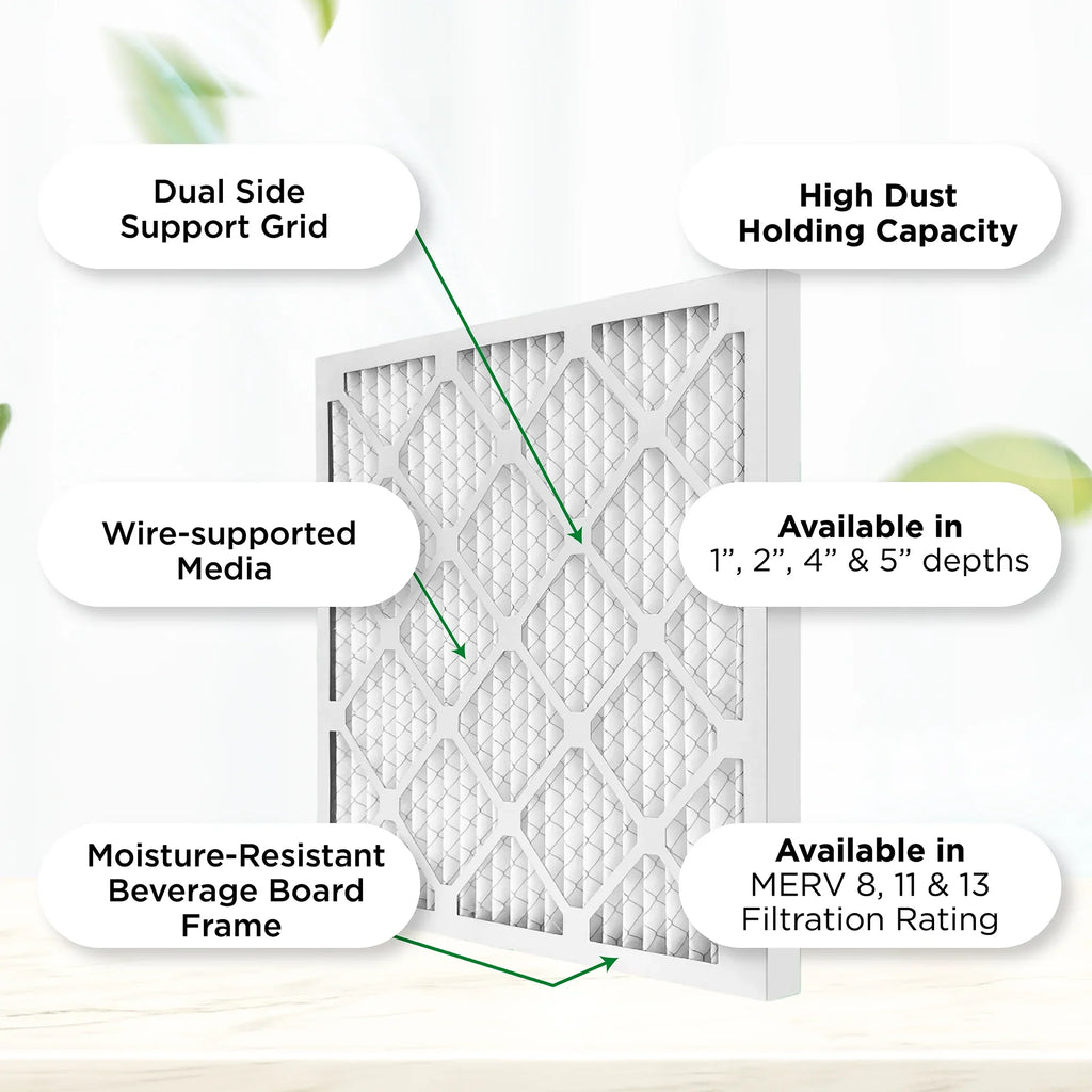 3/4 dimension: of 8 x Air Actual Air MERV 12. Pleated AC 29-7/8 11-7/8 12x30x1 Filters. Furnace Case x Pamlico