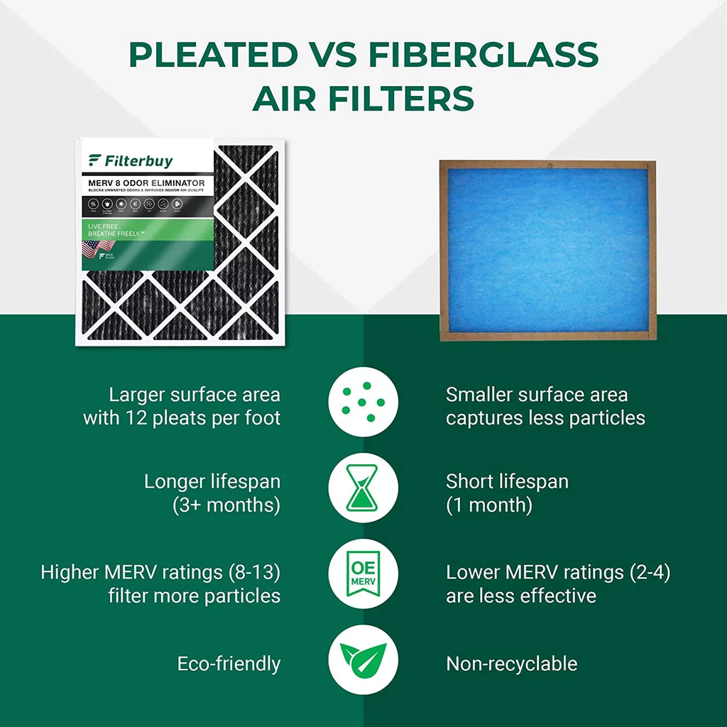 HVAC Odor Filters AC Filterbuy 14x20x1 (5-Pack) Pleated Furnace 8 MERV Carbon Activated with Eliminator Air