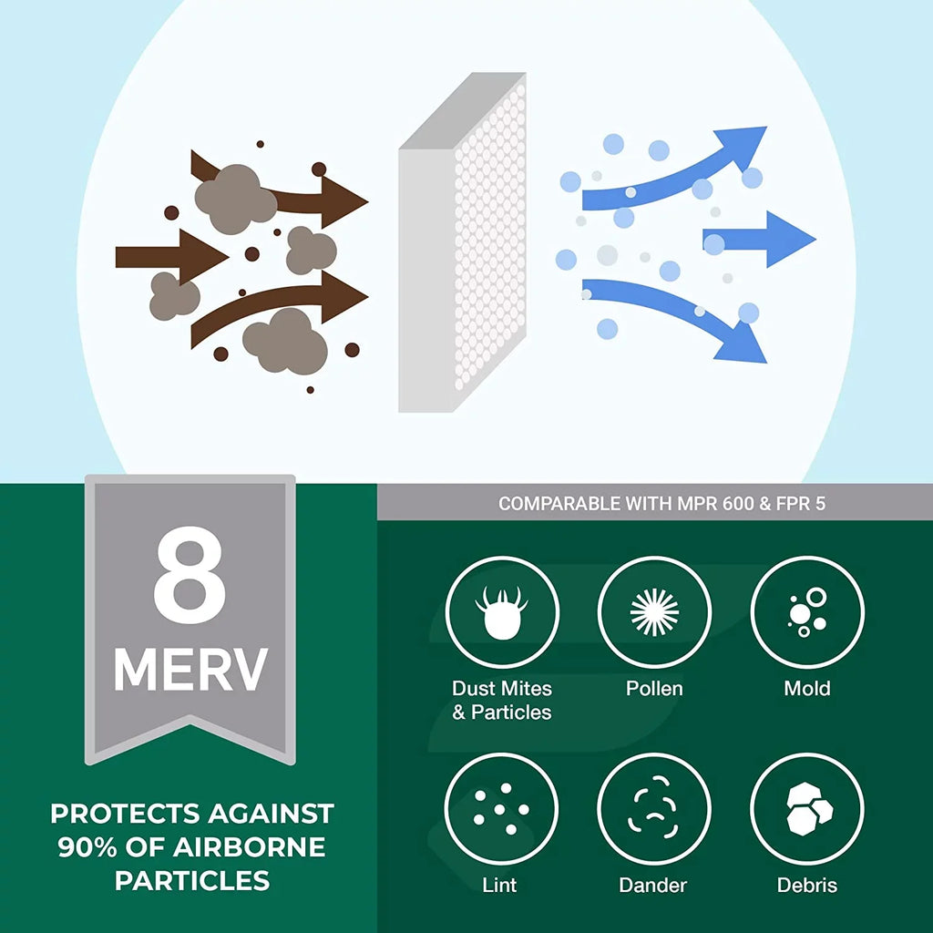 Air 16x21.5x1 Furnace 8 HVAC AC (4-Pack) Filters Filterbuy Pleated MERV